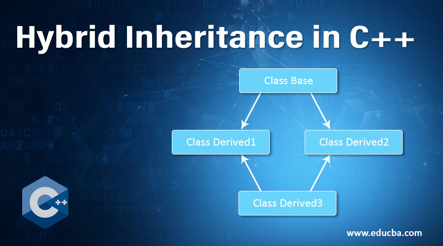 Hybrid Inheritance in C++