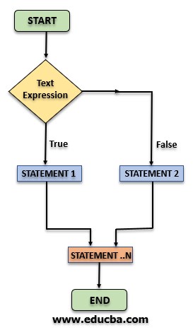IF ELSE Statement in SQL Flow Diagram