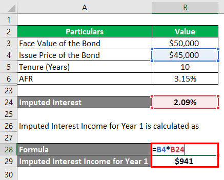 Imputed Interest Income-1.6