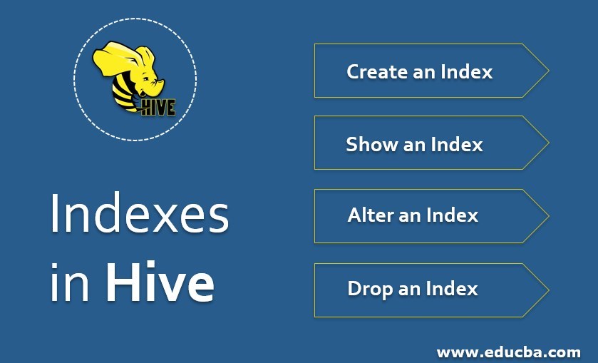 Indexes in Hive Learn Different Operations to Perform on Hive