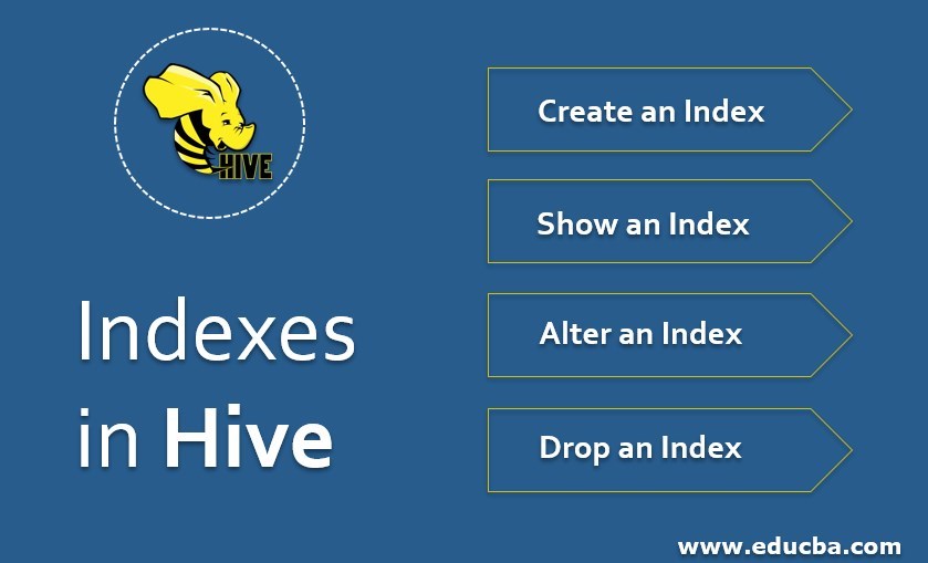 Indexes in Hive