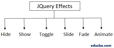 JQuery effects