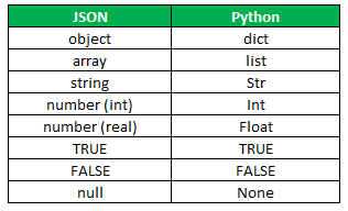 JSON in Python-1.1