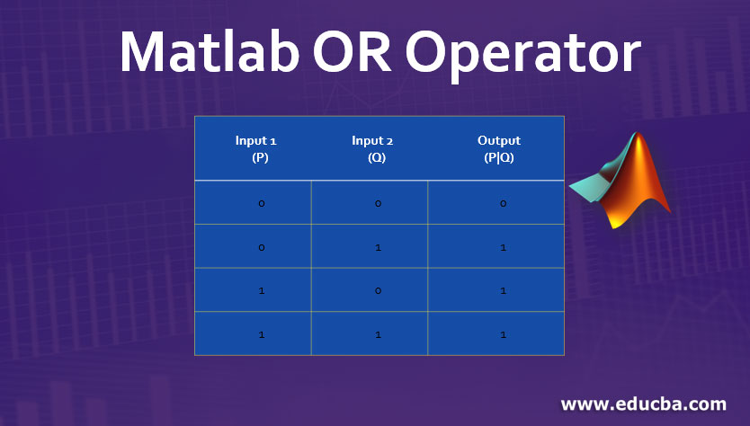 Matlab OR Operator