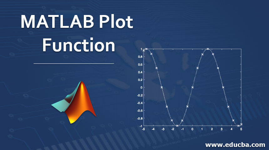 MATLAB Plot Function