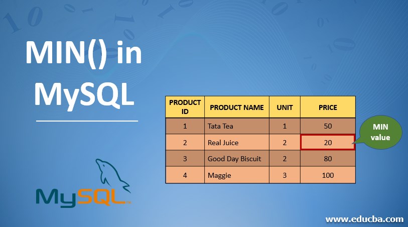 MIN() in MySQL
