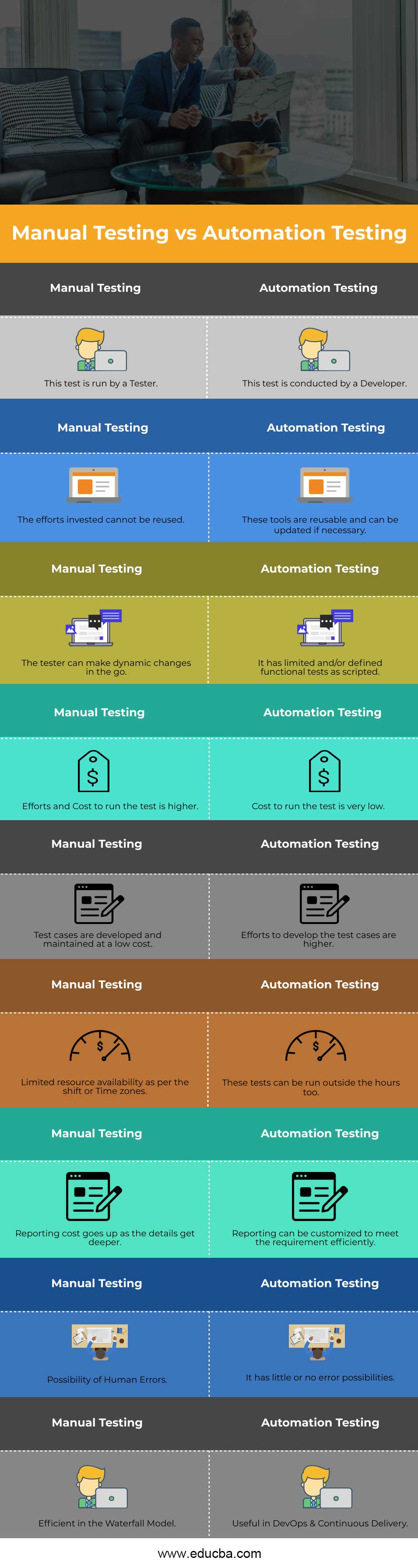 Manual Testing vs Automation Testing Info