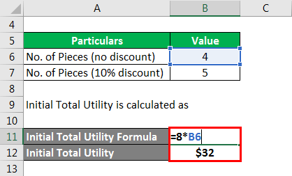 Initial Total Utility