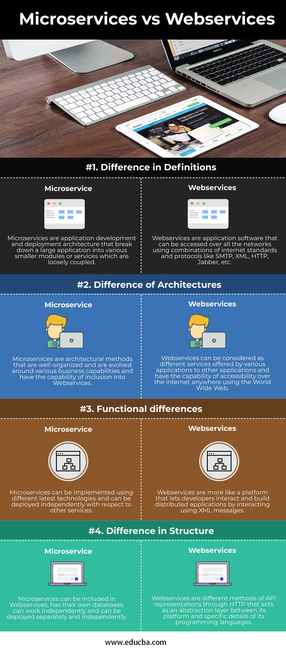 Microservices-vs-Webservices-info