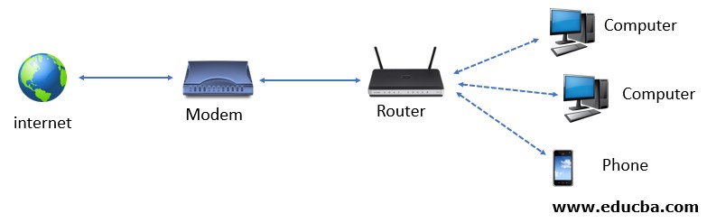 Modem vs Router diagram