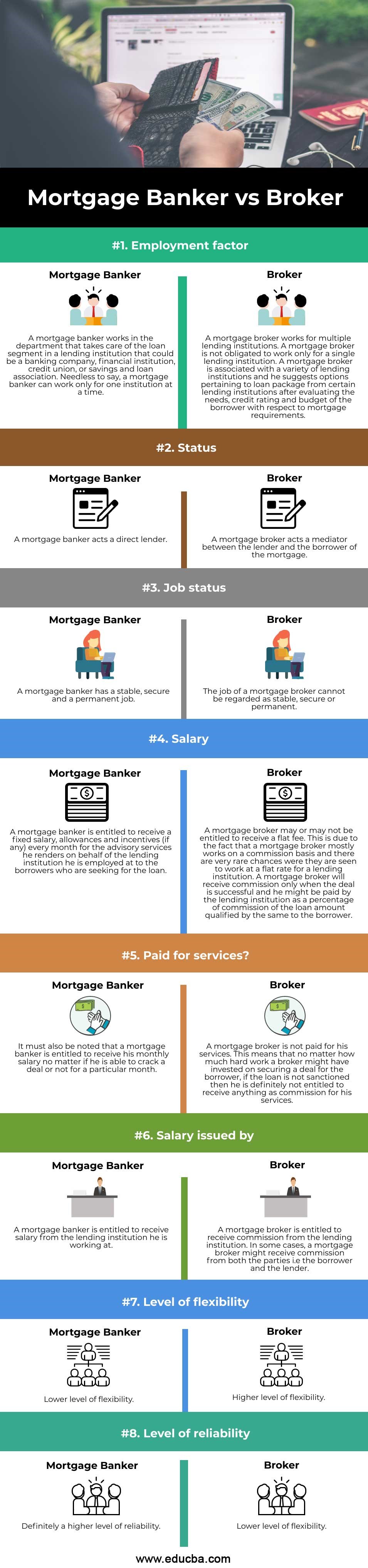 Mortgage-Banker-vs-Broker-info