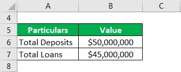Multiplier Formula - 1.1