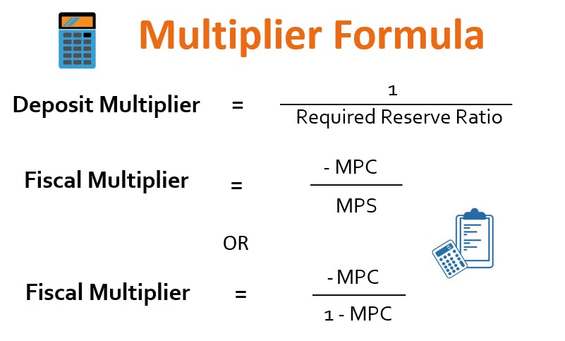 Multiplier Formula