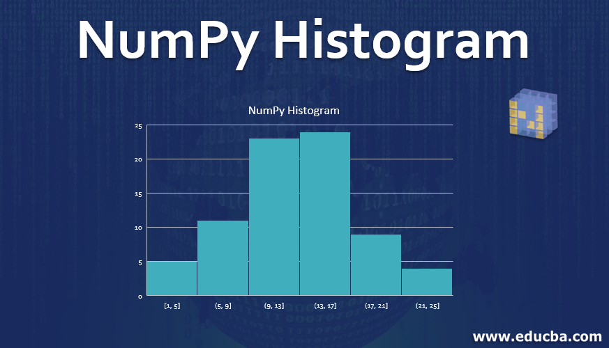NumPy Histogram