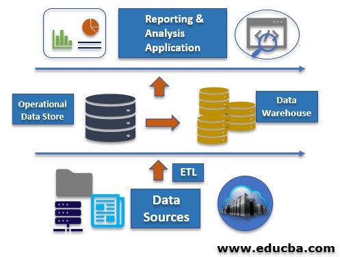 Operational Data Stores 3