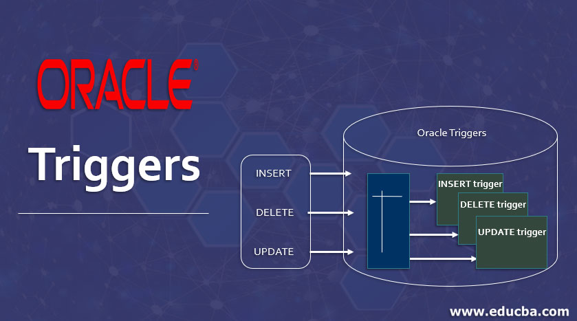 Oracle Triggers