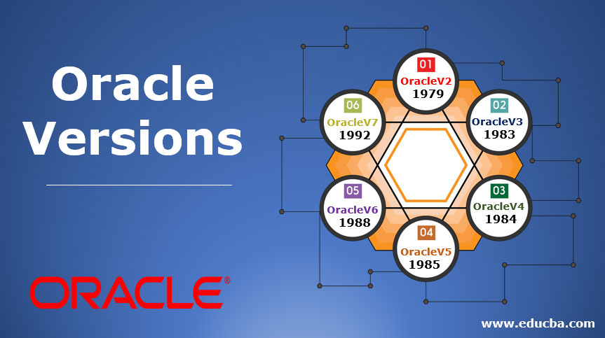 Oracle-Versions