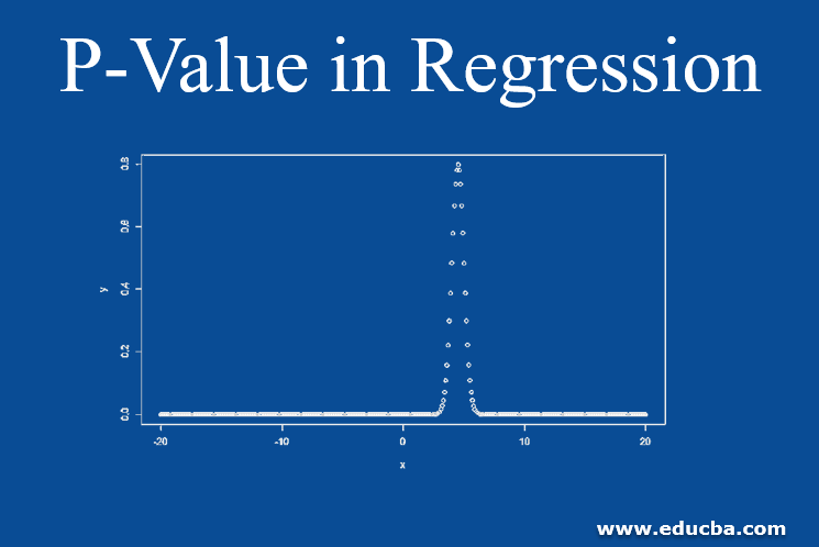 P-Value in Regression