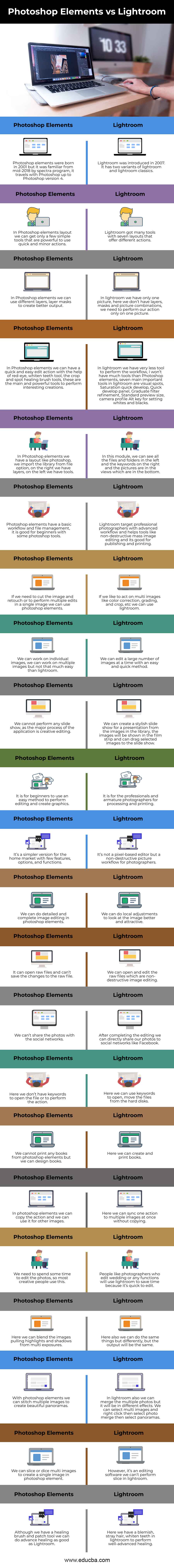 Photoshop Elements vs Lightroom info