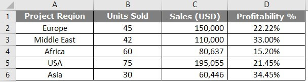 Power BI Bubble Chart Example