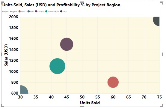 Power BI Bubble Chart Example