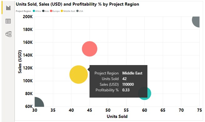 Power BI Bubble Chart Example7