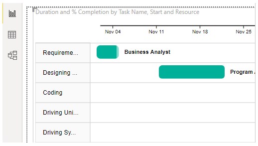 Power BI Gantt Chart Example 21