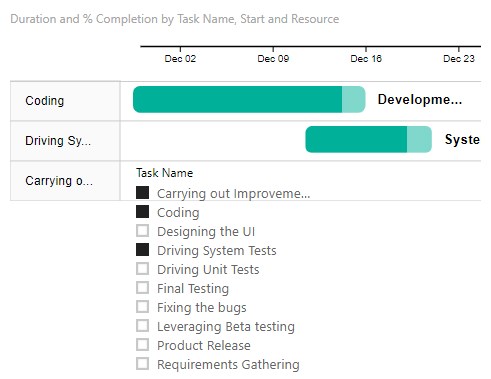 Power BI Gantt Chart Example 23