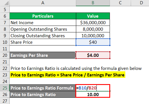Price to Earnings Ratio - 4