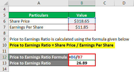 Price to Earnings Ratio - 6
