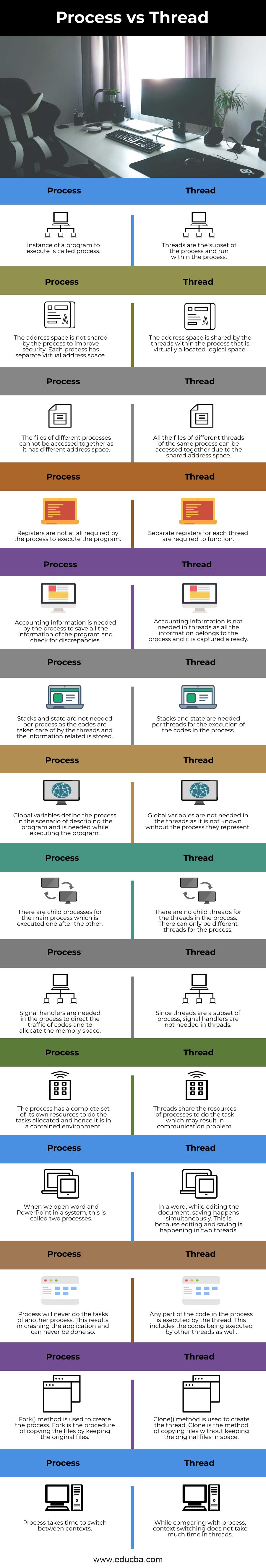 Process-vs-Thread-info