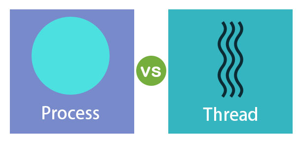 Process vs Thread
