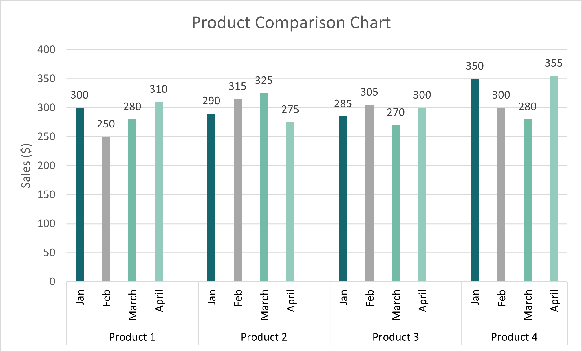 Product Comparison Chart