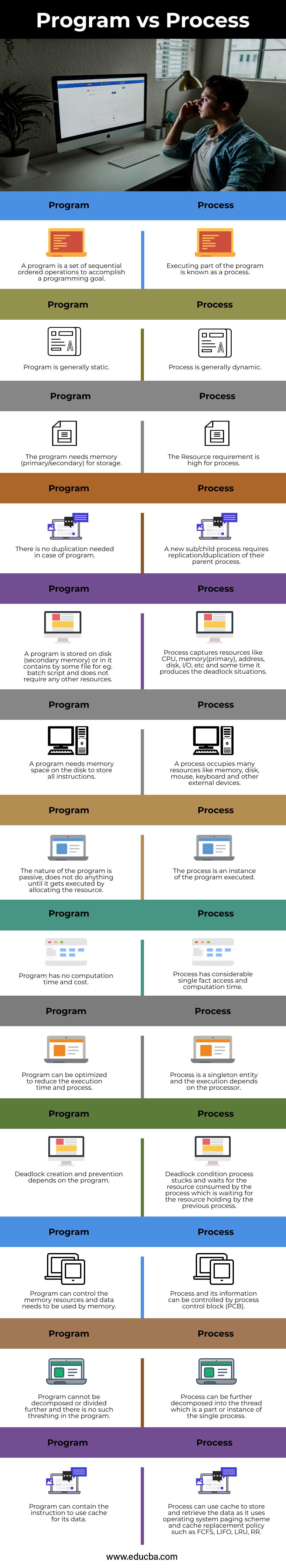 Program-vs-Process-info