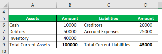 Quick Ratio Interpretation-1.1