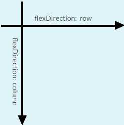 React-Native Layout flex