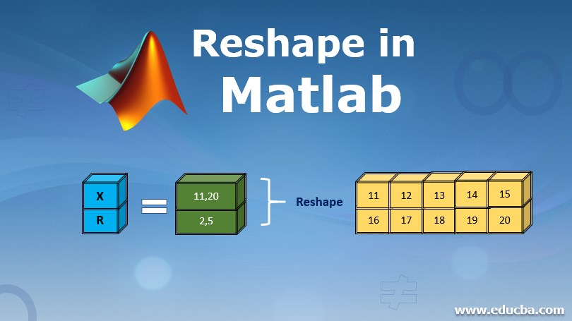 Reshape in Matlab