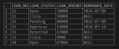 SQL Right Join output 3