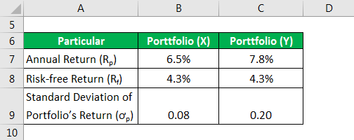  two investment portfolios