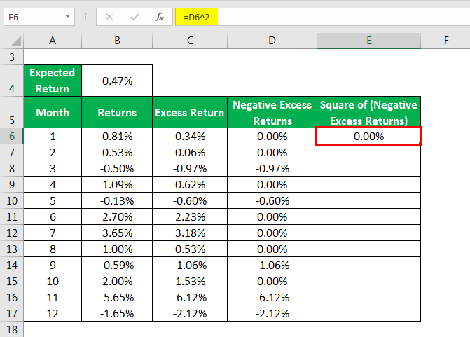 Square of (Negative Excess Returns)