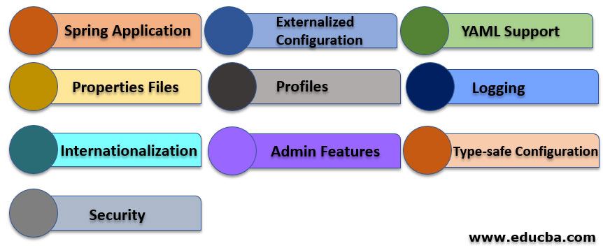 Spring Boot Feature 2
