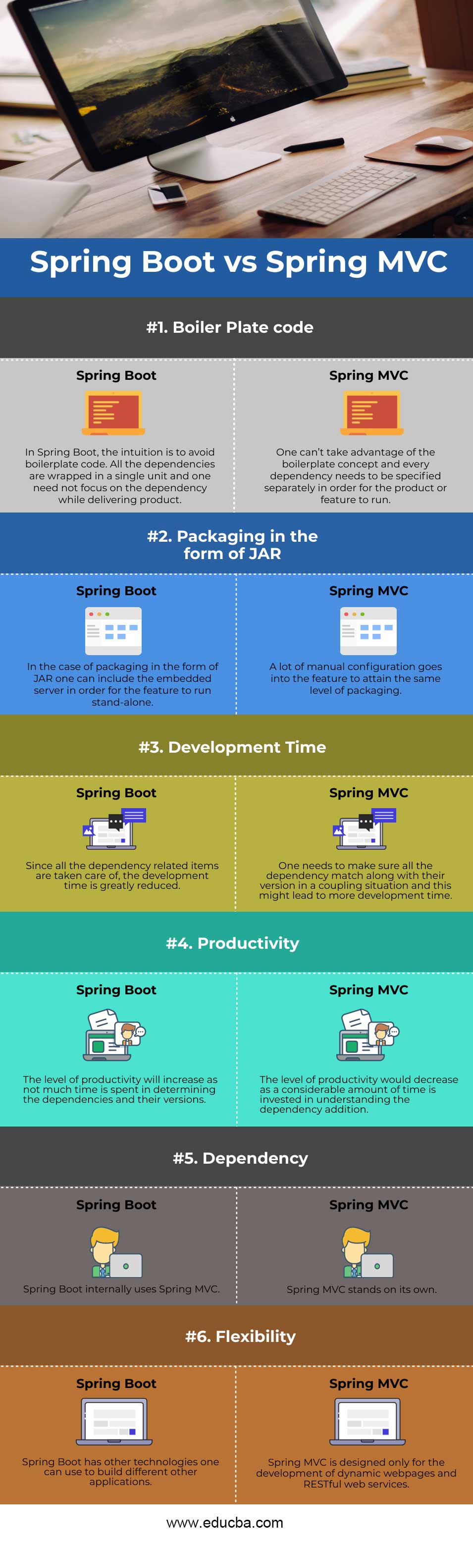 Spring-Boot-vs-Spring-MVC-info