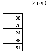 Stack in Data Structure 1.2