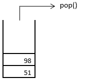 last-but-one element- 1.5