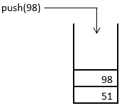 Stack in Data Structure 3
