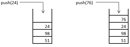 Stack in Data Structure 4