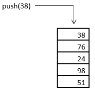 Stack in Data Structure 5