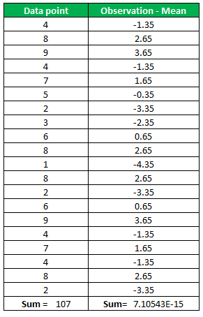 Standard Deviation in R-.1.1