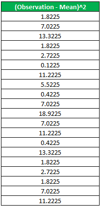 Standard Deviation in R-.1.2