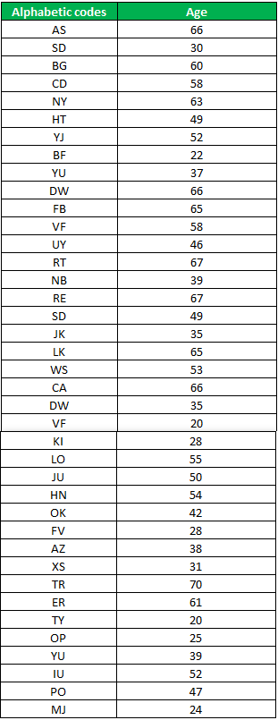 Standard Deviation in R-.1.3